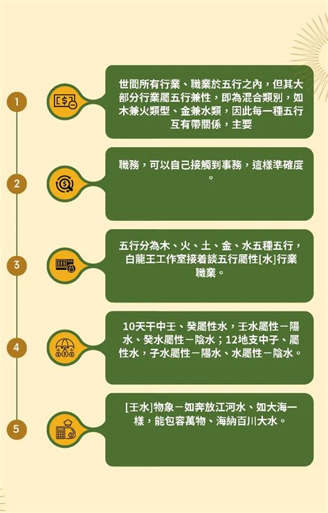 五行 水 行業|五行屬水的行業有哪些？掌握水利、衛浴、清潔等產業的最新趨勢。